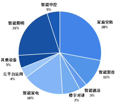 疫情下爆發式增長的20大行業現狀和前景分析